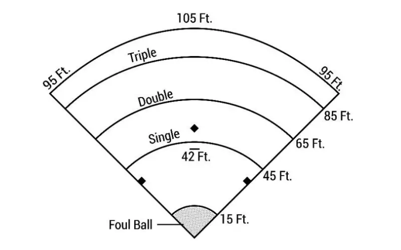 How To Make a Wiffle Ball Field In Your Backyard