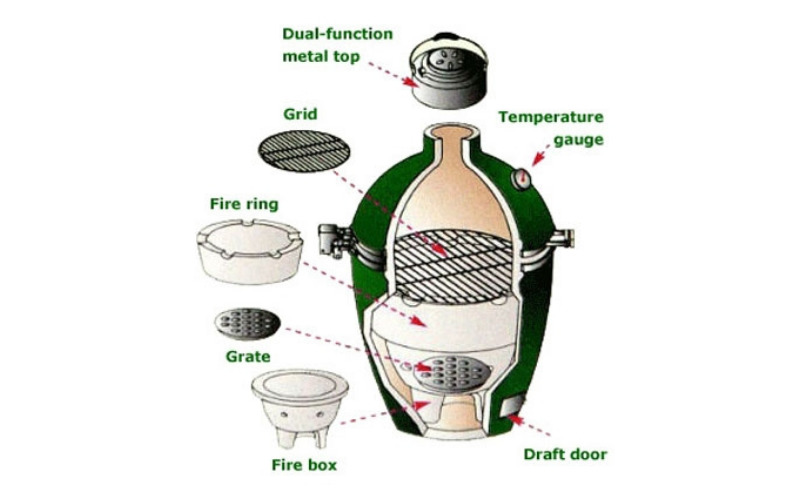The Green Egg Parts and Components