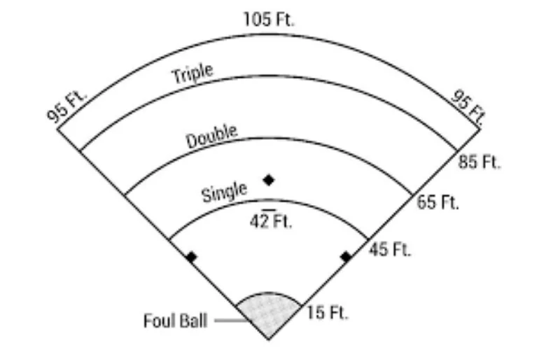 Backyard Wiffle Ball Fields Measurements